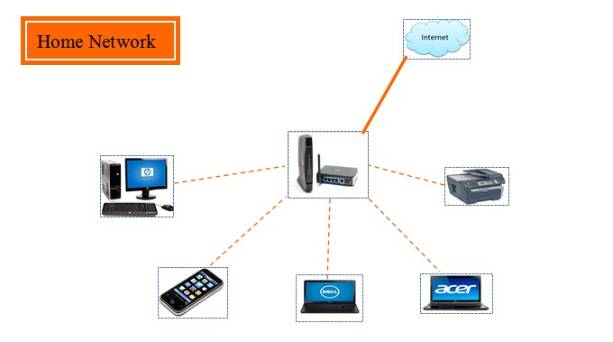 Home Network